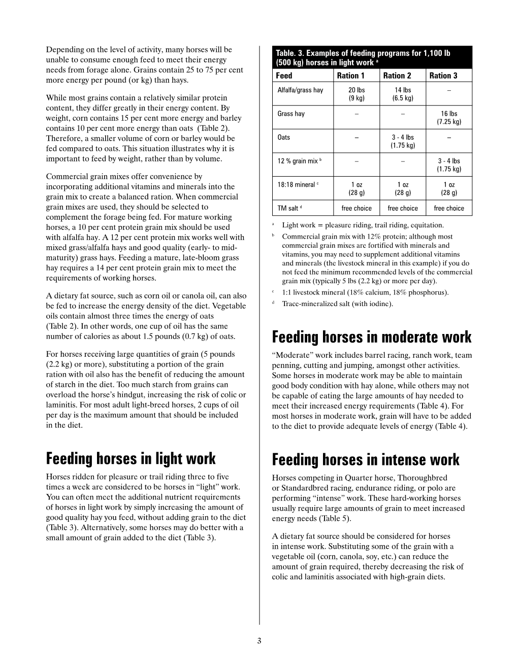 Feeding Working and Performance Horses