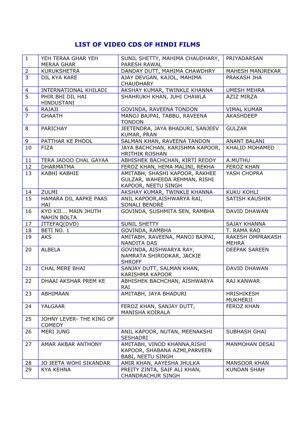 List of Vido CDS of Hindi Films