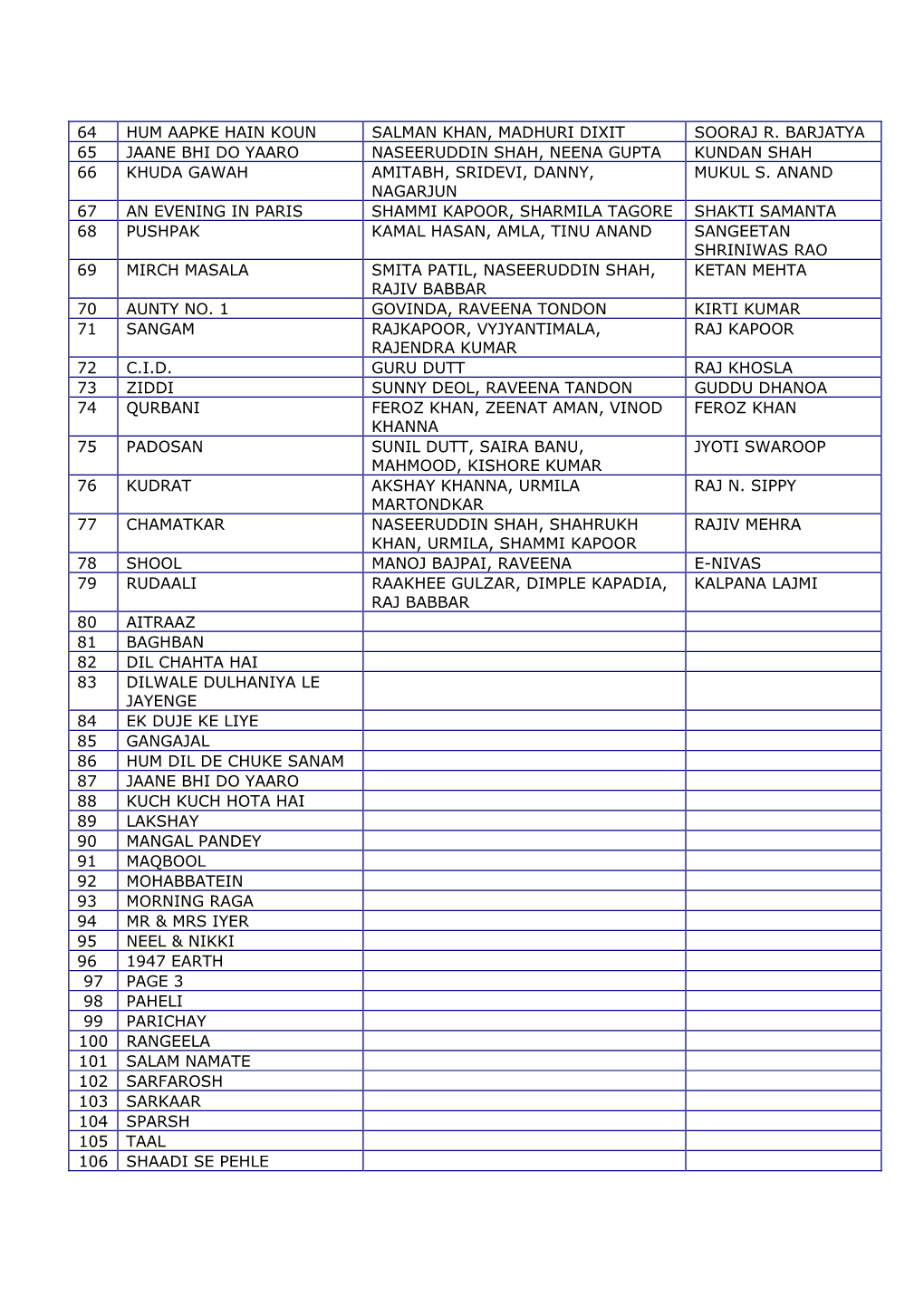 List of Vido CDS of Hindi Films