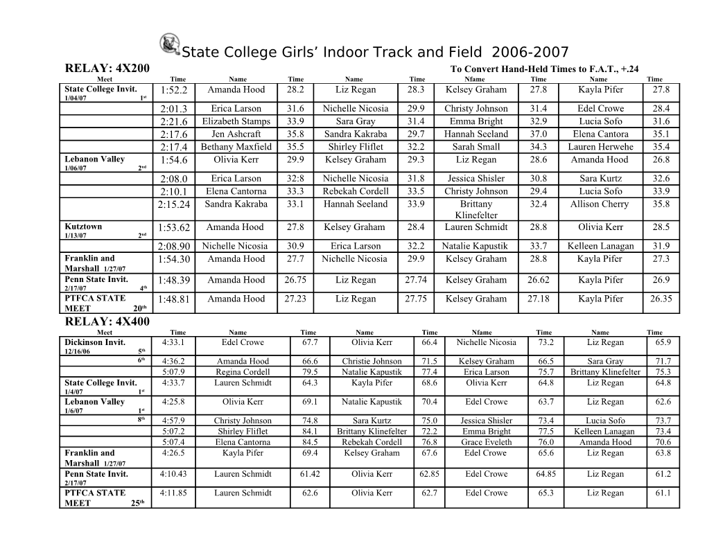 State College Girls Indoor Track and Field 2004-2005