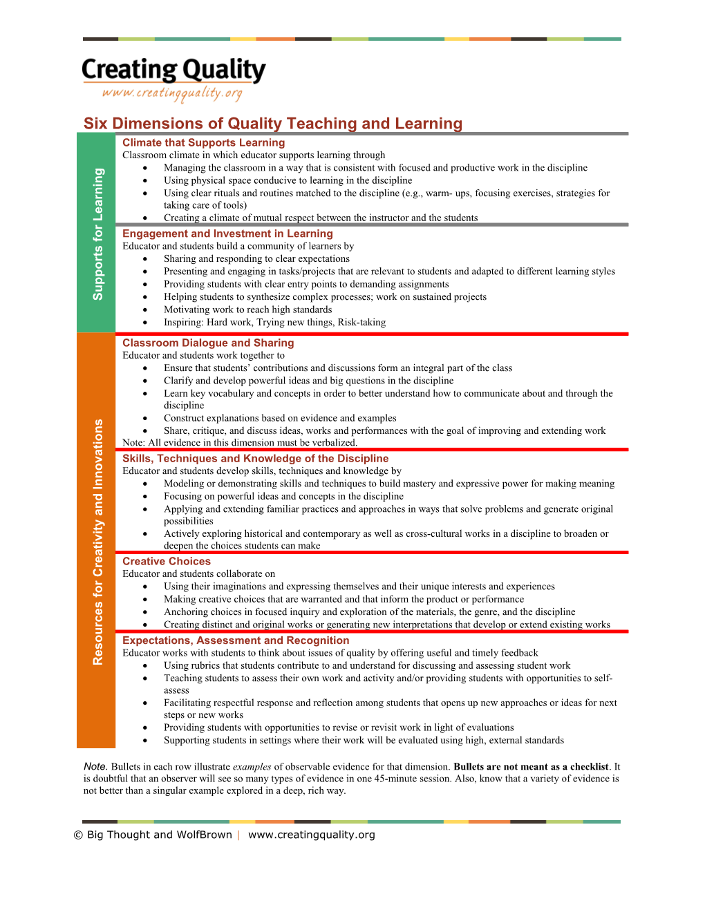 Six Dimensions of Quality Teaching and Learning