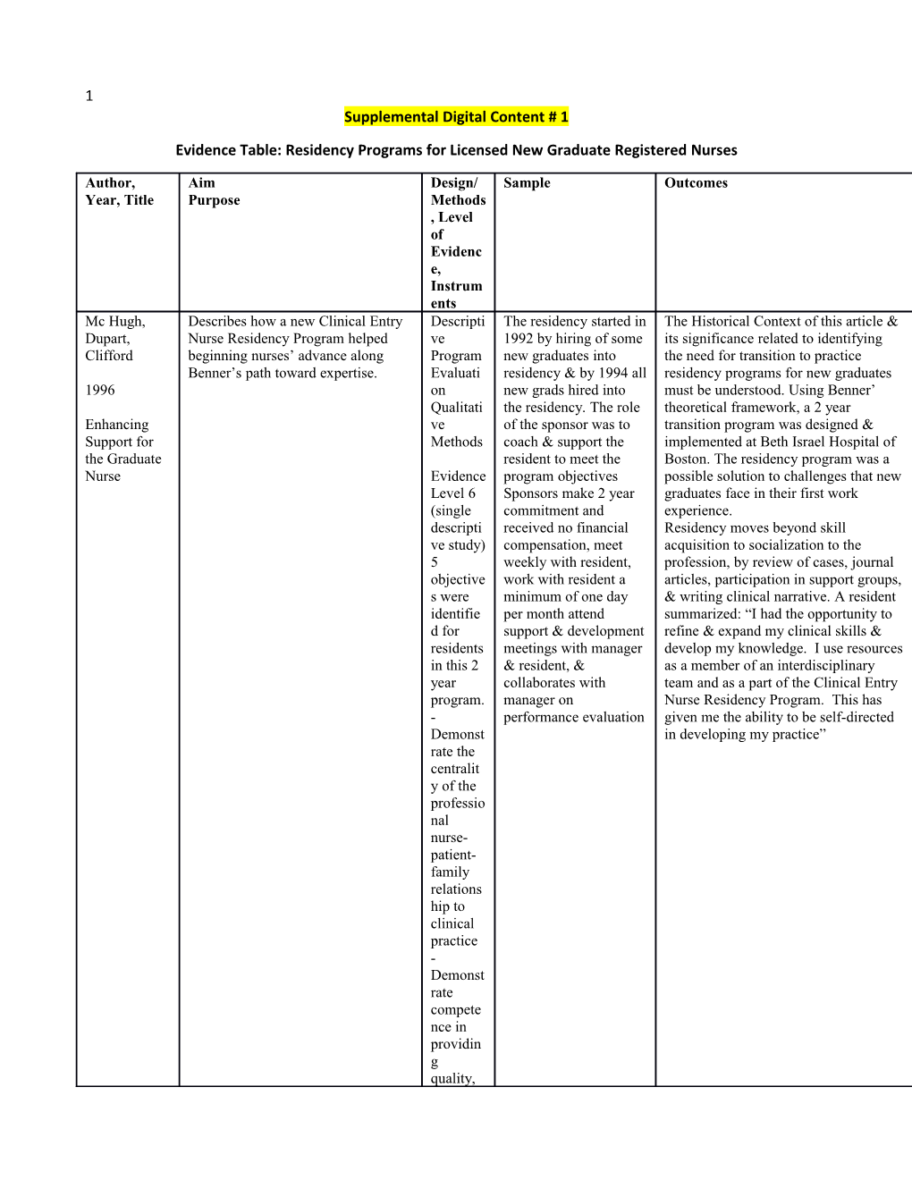 Evidencetable:Residencyprograms for Licensed New Graduate Registered Nurses
