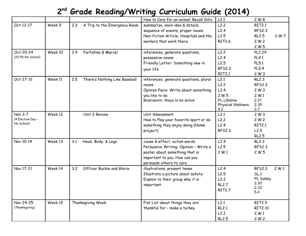 2Nd Grade Reading/Writing Curriculum Guide (2014)