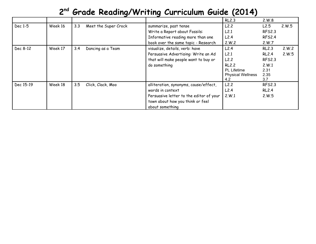 2Nd Grade Reading/Writing Curriculum Guide (2014)