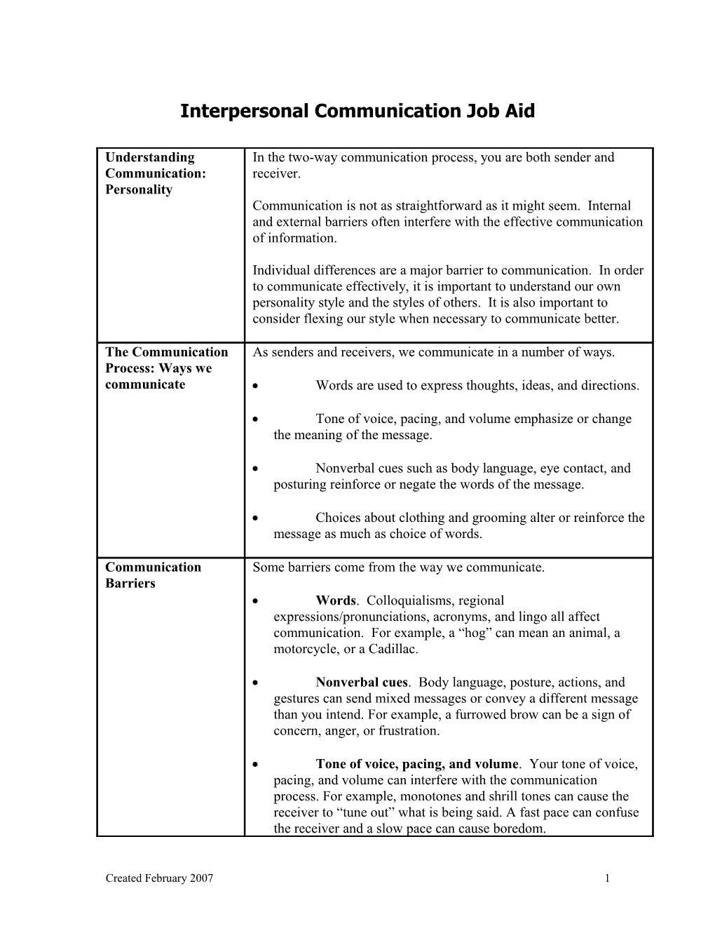 Interpersonal Communication Job Aid
