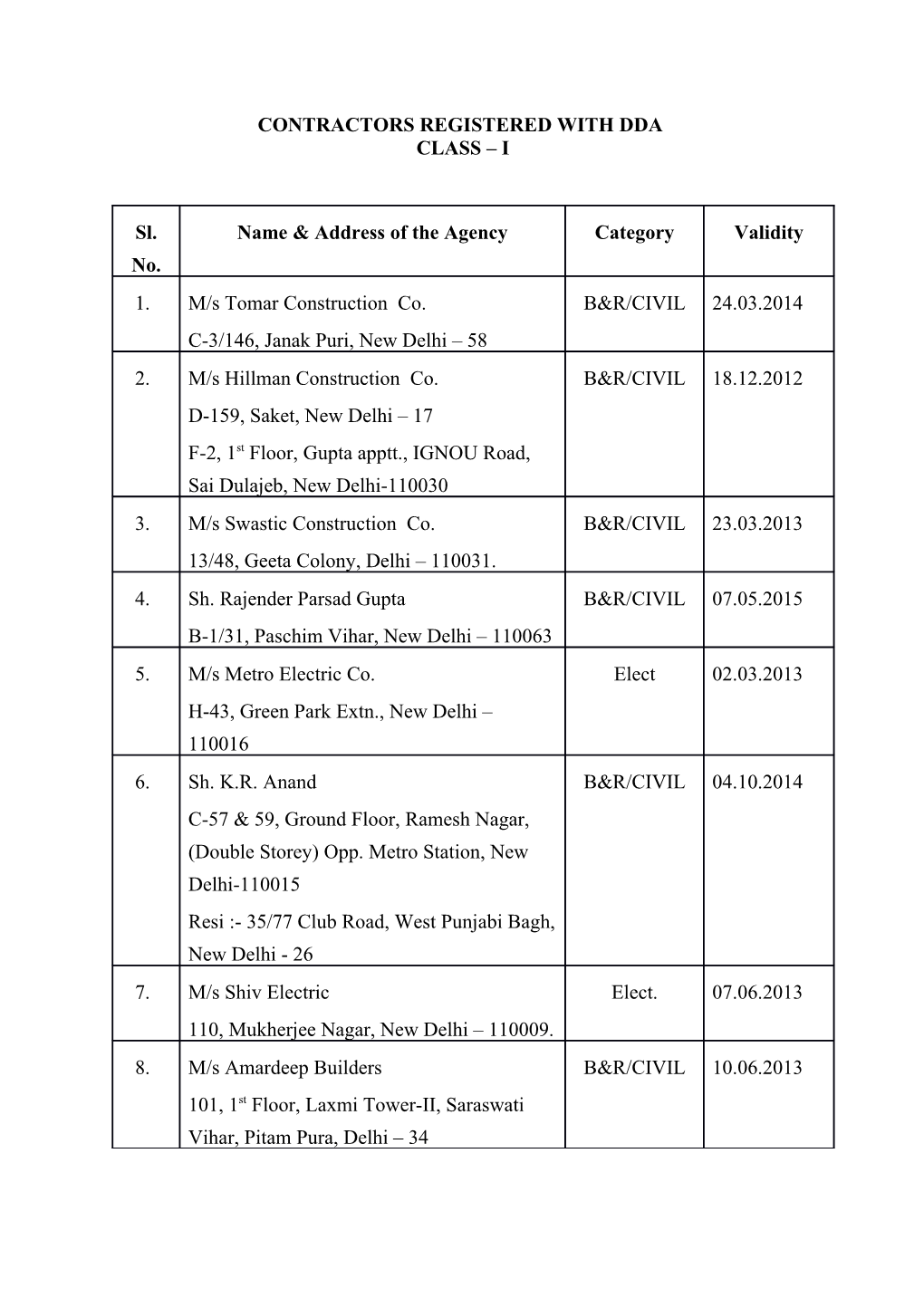 Contractors Registered with Dda