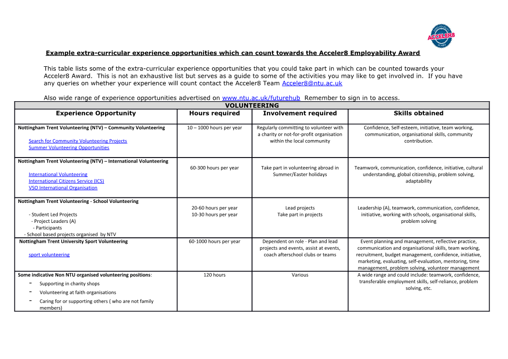 Also Wide Range of Experience Opportunities Advertised on Remember to Sign in to Access