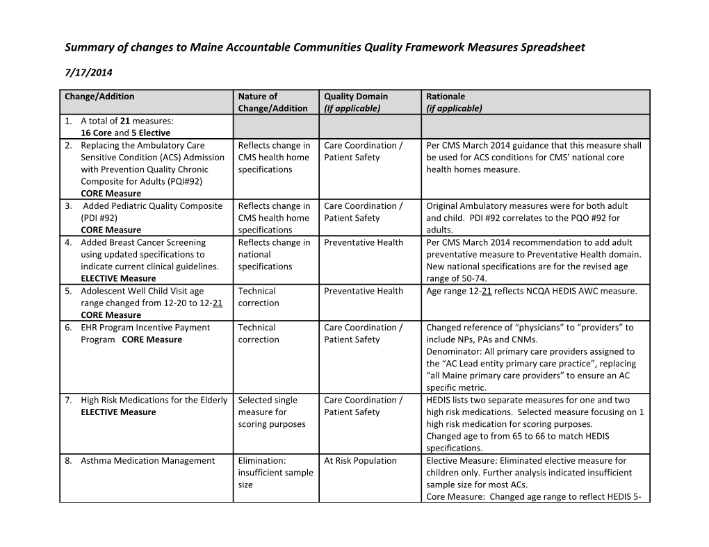 Summary of Changes to Maine Accountable Communities Quality Framework Measures Spreadsheet