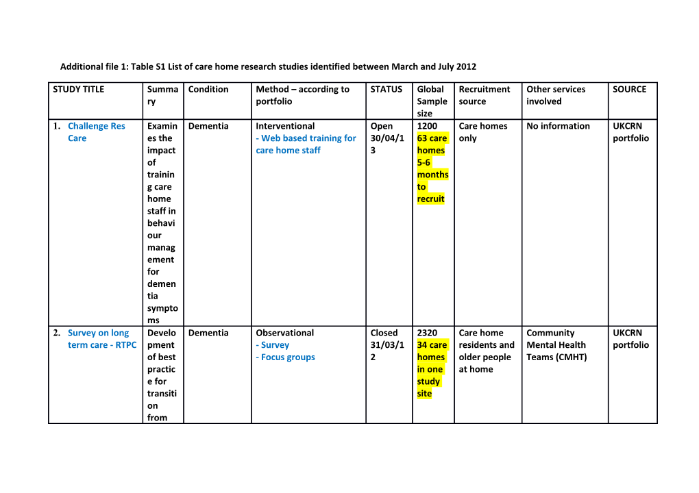 Additional File 1: Table S1 List of Care Home Research Studies Identified Between March