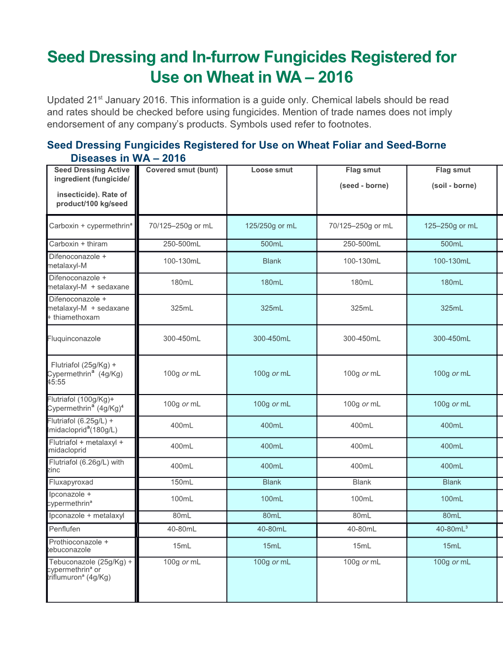 Seed Dressing and In-Furrow Fungicides Registered for Use on Wheat in WA 2016