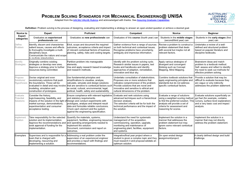 Definition:Problem Solving Is the Process of Designing, Evaluating and Implementing a Strategy