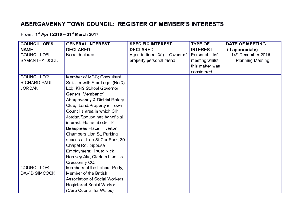 Abergavenny Town Council: Register of Member S Interests
