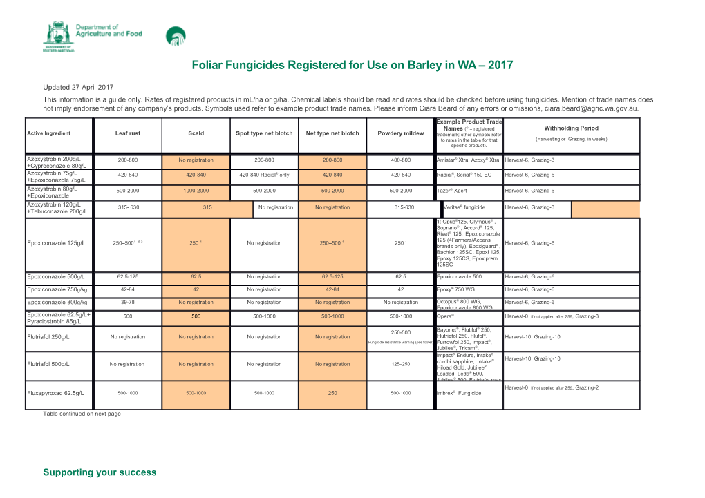 Foliar Fungicides Registered for Use on Barley in WA 2017