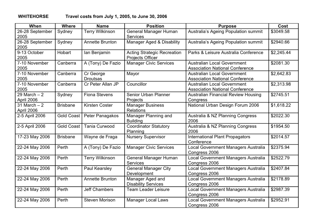 Register of Oversea Travel