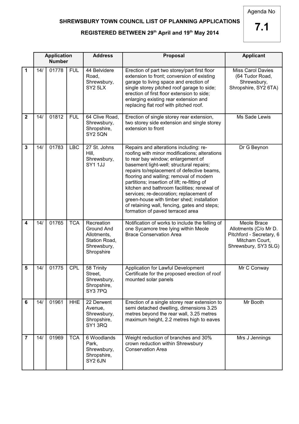 REGISTERED BETWEEN 29Thapril and 19Thmay2014