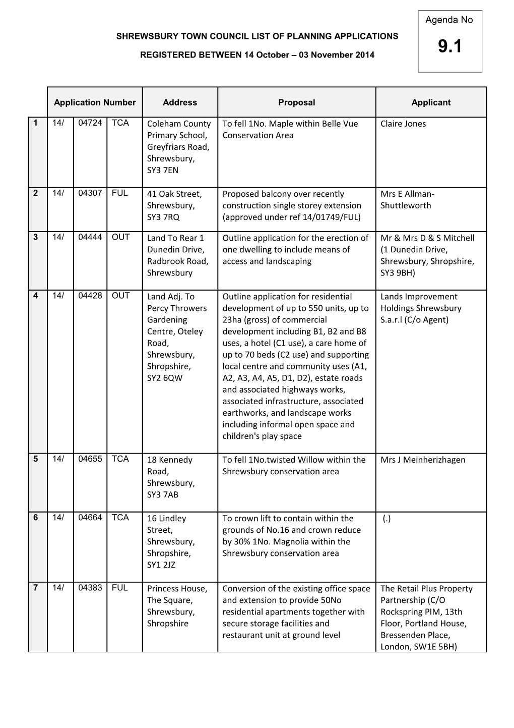 REGISTERED BETWEEN 14 October 03 November 2014
