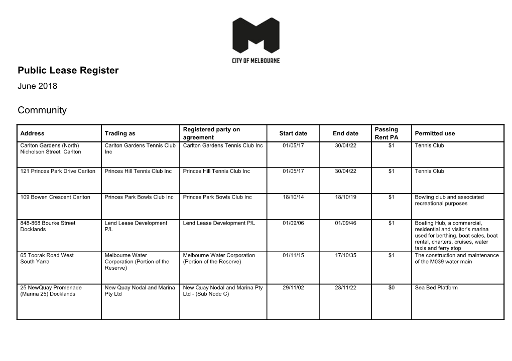 Public Lease Register