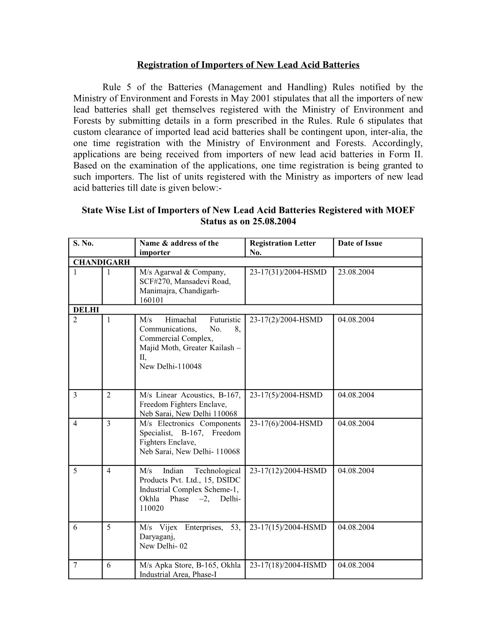 State Wise List of Importers of New Lead Acid Batteries Registered with MOEF