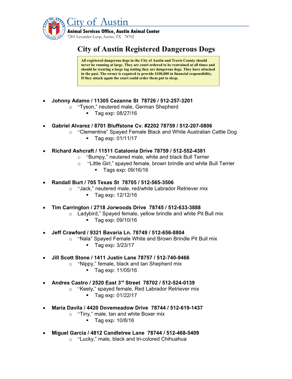 City of Austin Registered Dangerous Dogs