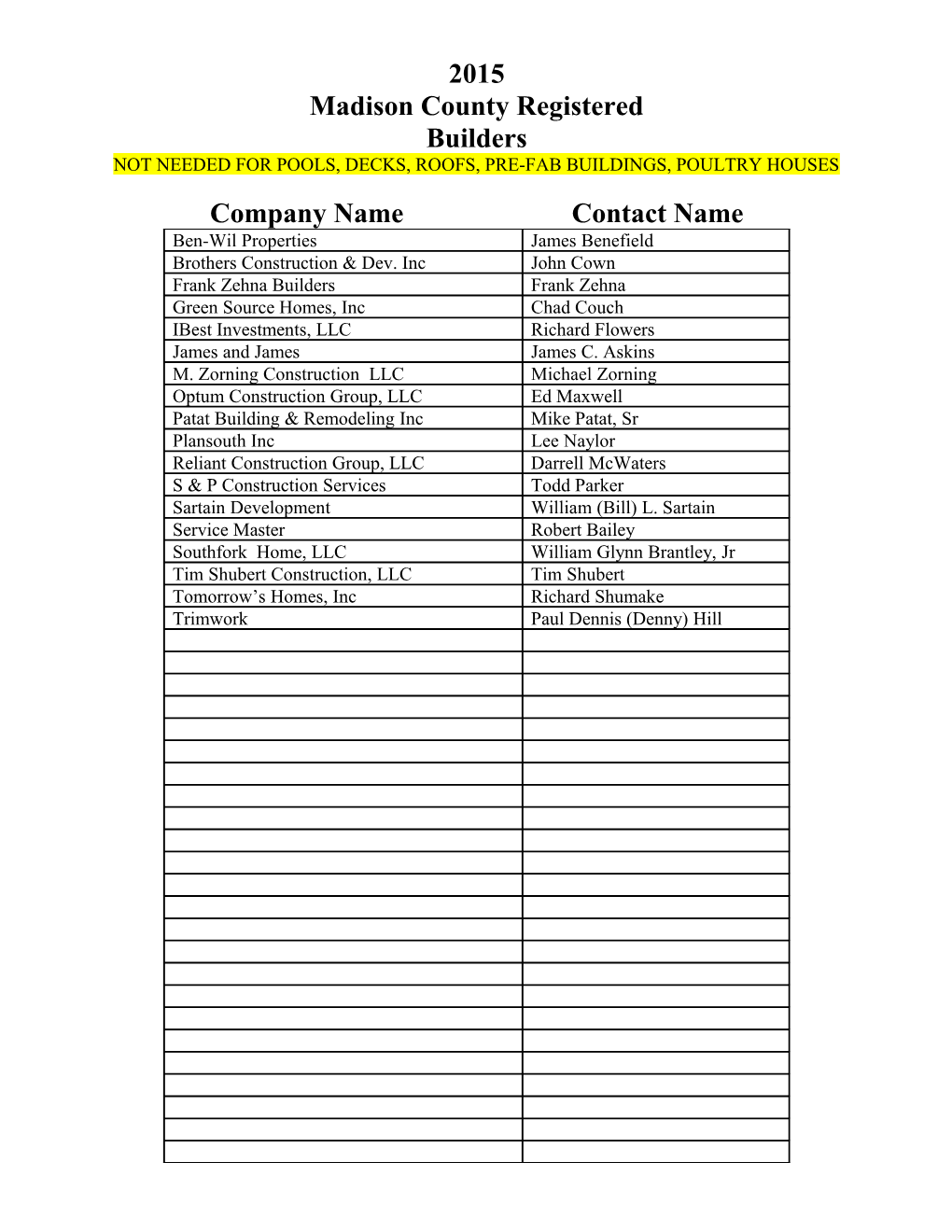 Madison County Registered