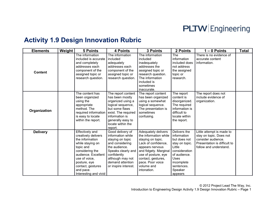 Activity 1.9 Design Innovation Rubric s1