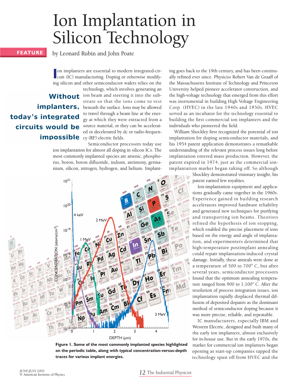 Ion Implantation in Silicon Technology