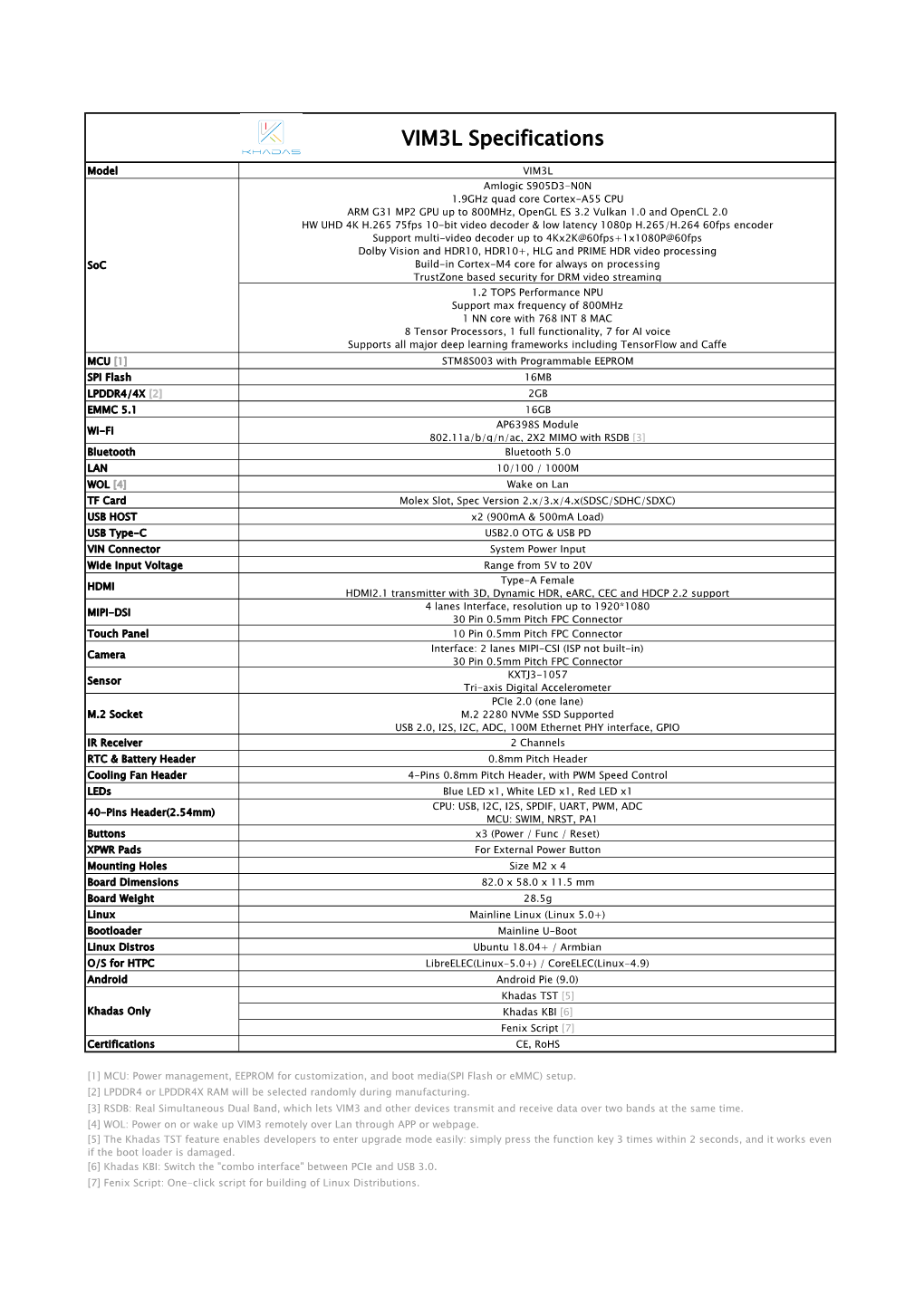 VIM3L Specifications