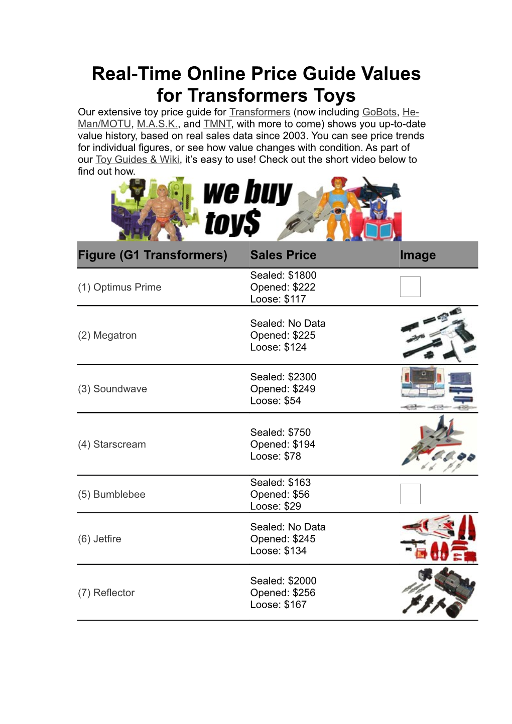 Real-Time Online Price Guide Values for Transformers Toys