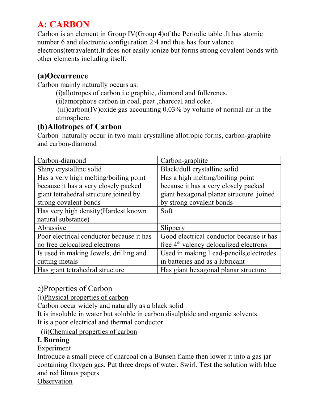 Chemistry of Carbon