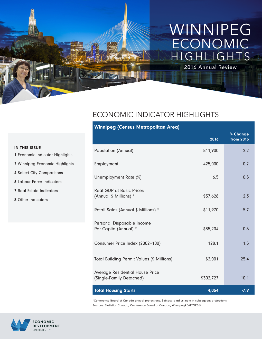 WINNIPEG ECONOMIC HIGHLIGHTS 2016 Annual Review