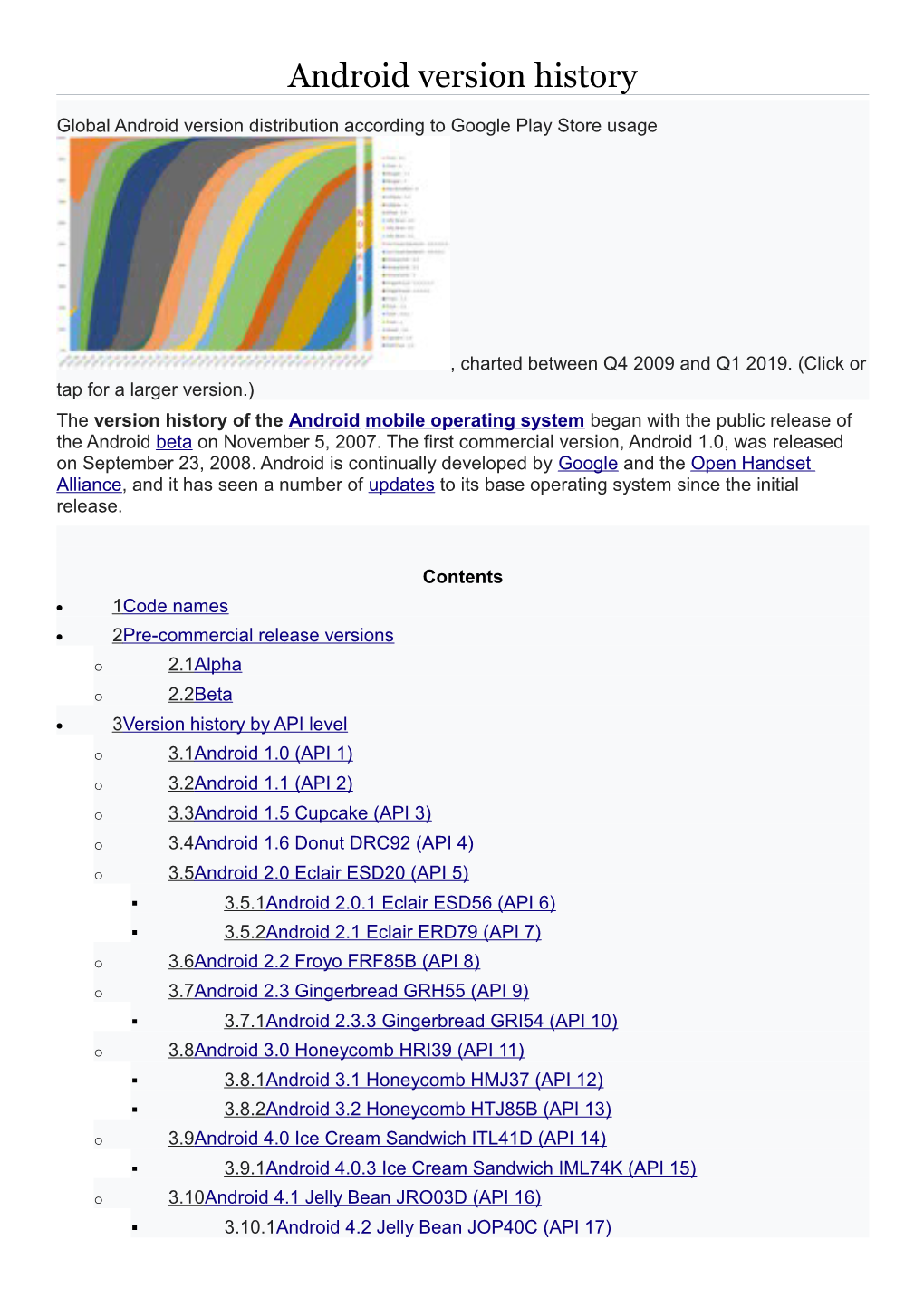 Android Version History