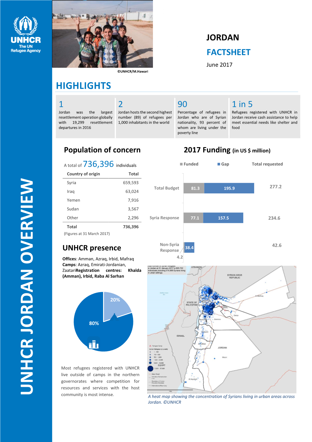 Jordan Factsheet