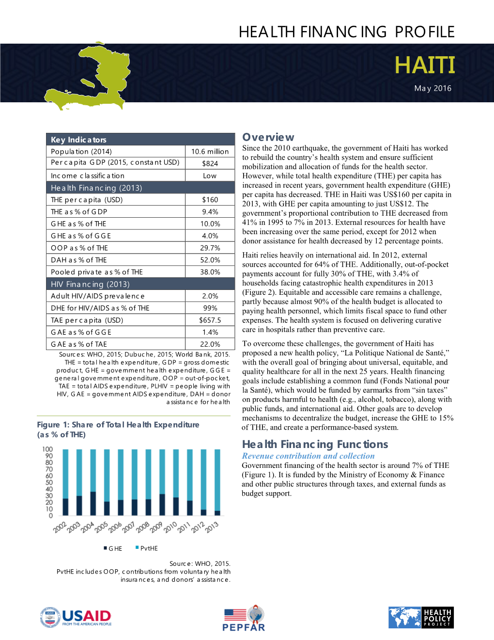 Haiti Health Financing Profile