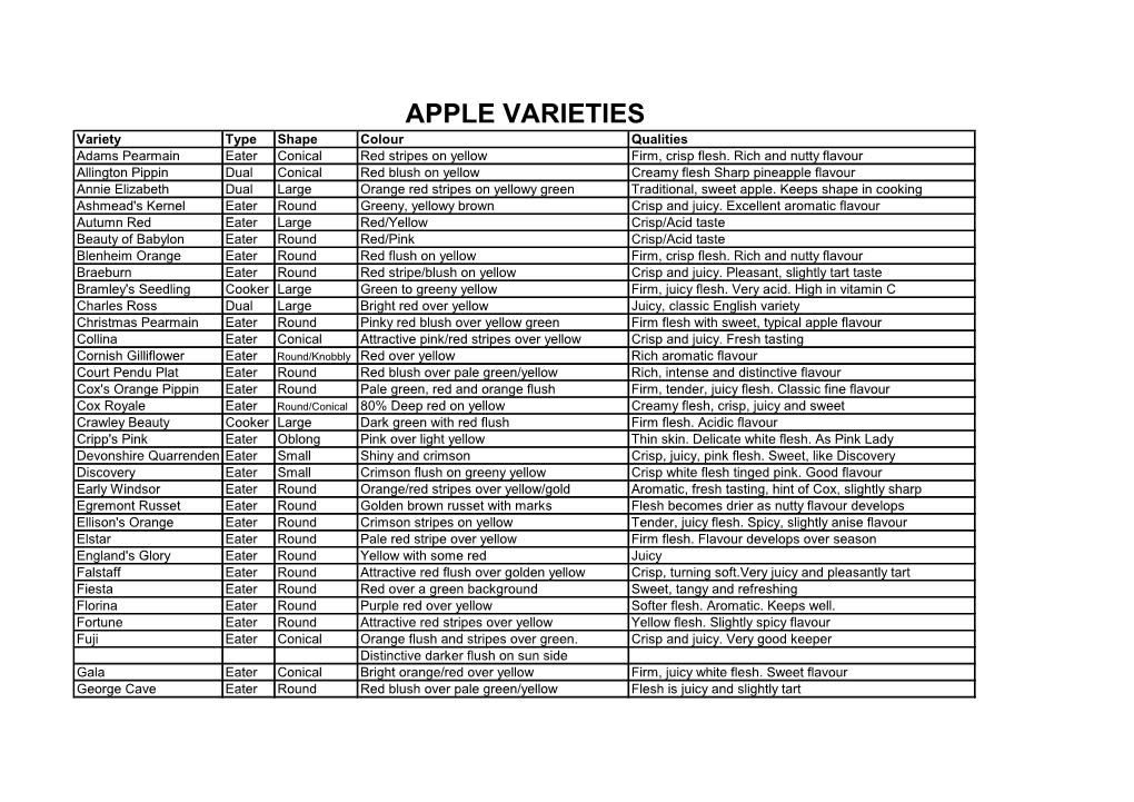 Apple Varieties