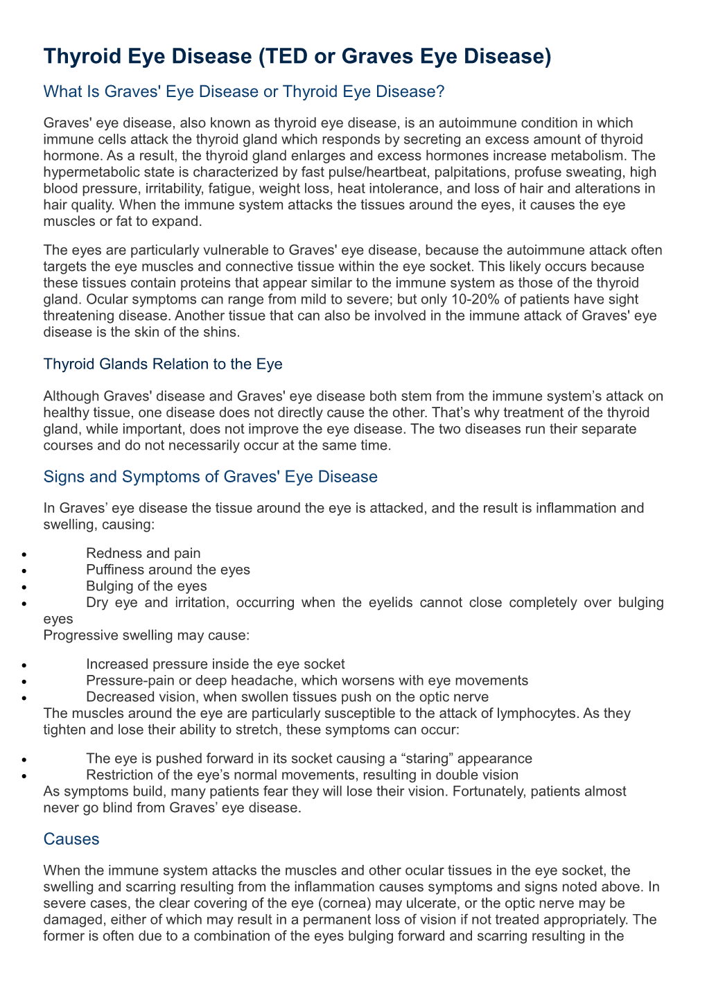 Thyroid Eye Disease (TED Or Graves Eye Disease)