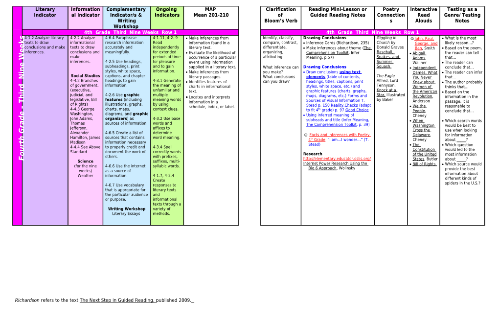 Make Inferences from Information Found in a Literary Text