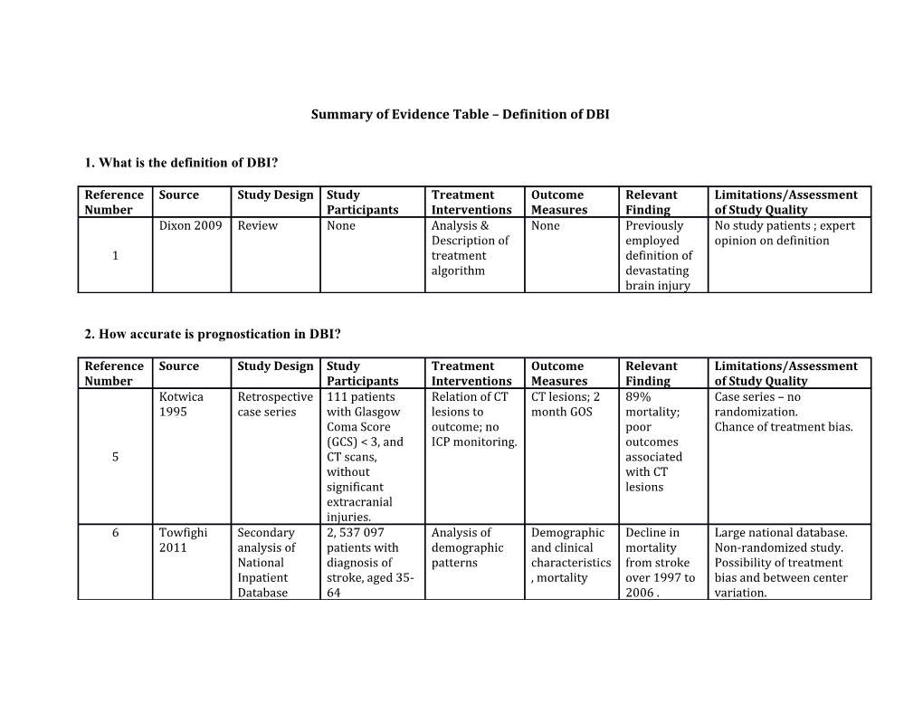 Summary of Evidence Table Definition of DBI
