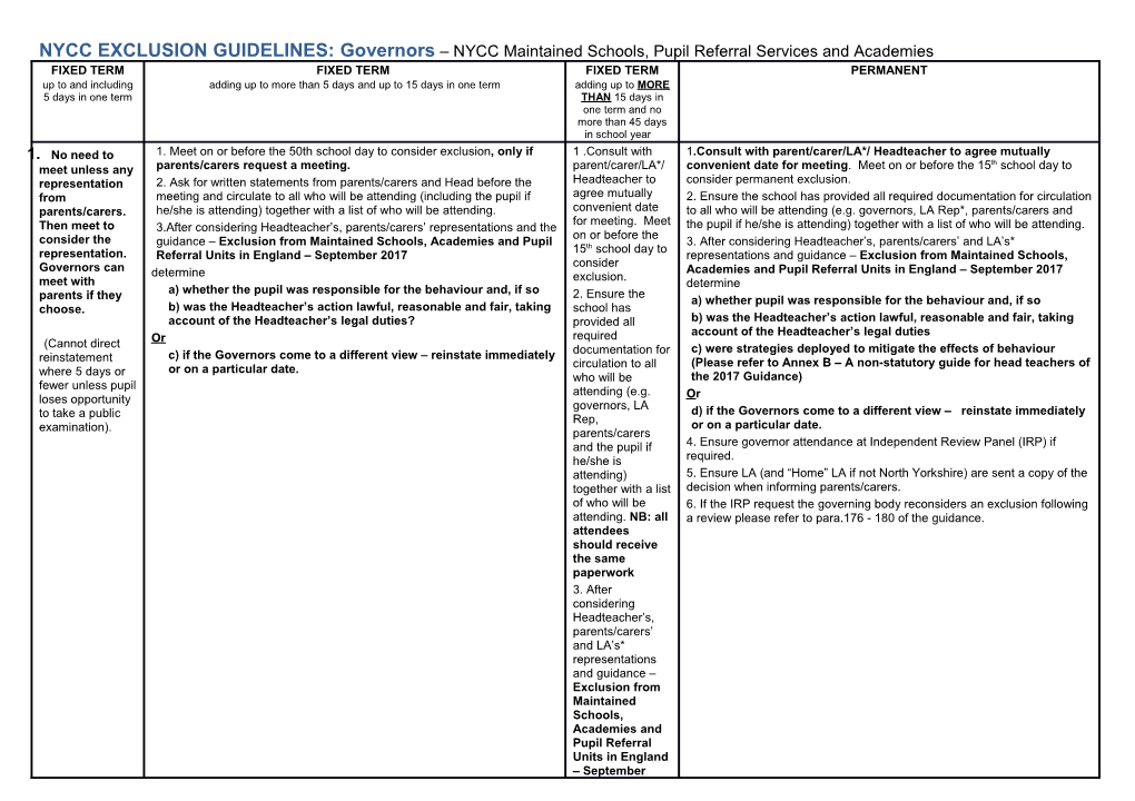 NYCC EXCLUSION GUIDELINES: Governors NYCC Maintained Schools, Pupil Referral Services