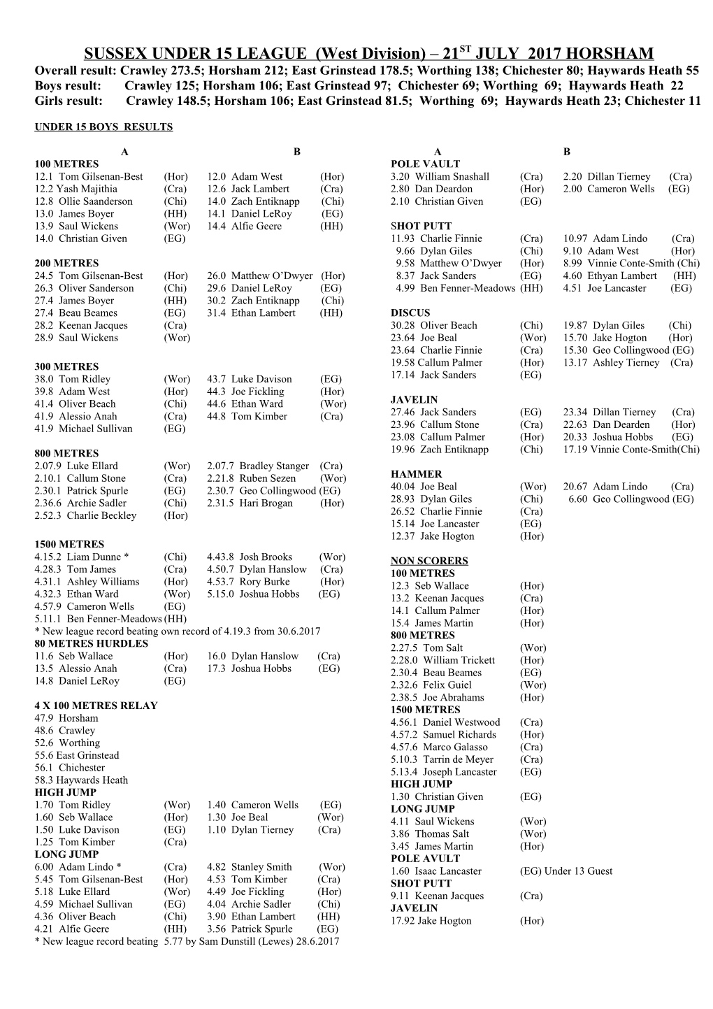 SUSSEX UNDER 15 LEAGUE (West Division) 21ST JULY 2017 HORSHAM