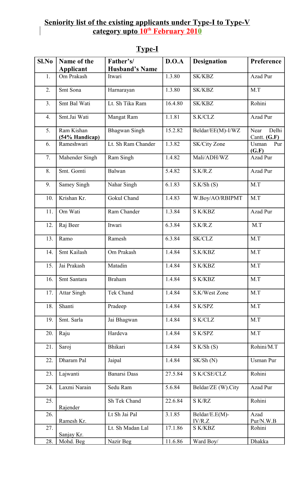 Seniority List of the Existing Applicants Under Type-I to Type-V Category Upto 10Th February