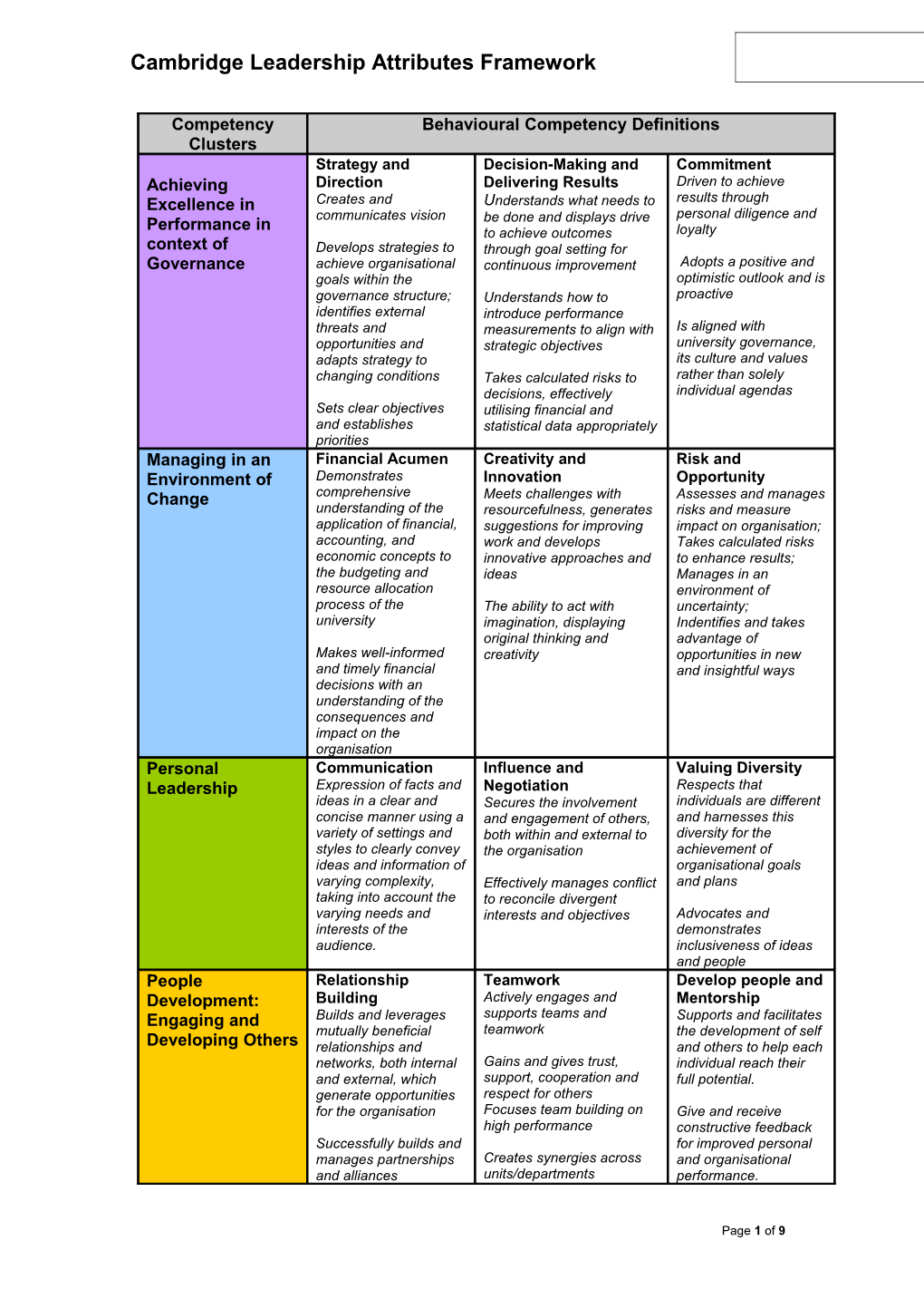 Leadership Competency Framework (Detailed Overview to Support Curriculum Development)