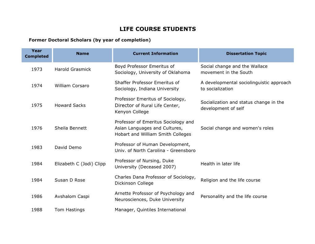 Former Doctoral Scholars (By Year of Completion)