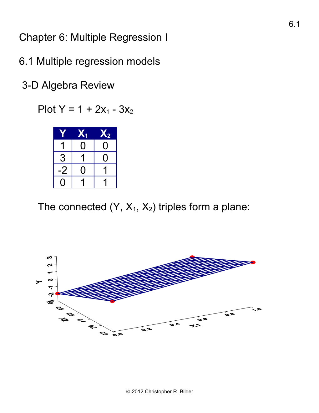 Chapter 6: Multiple Regression I