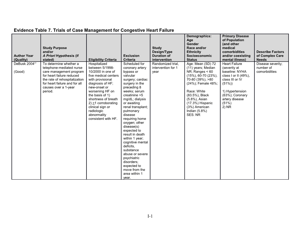 Evidence Table 7. Trials of Case Management for Congestive Heart Failure