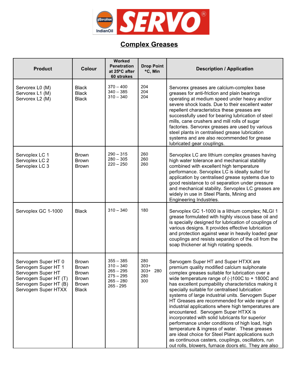 Complex Greases