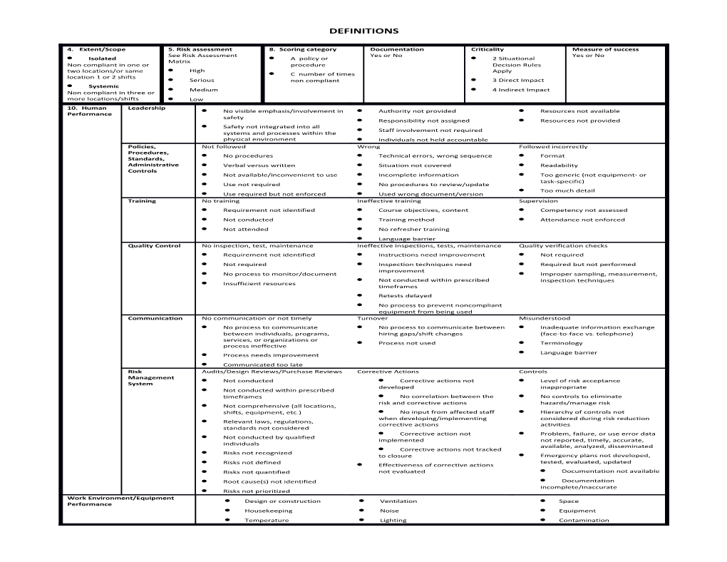 Medical Safety Template- Safety EC Committee Issue Worksheet