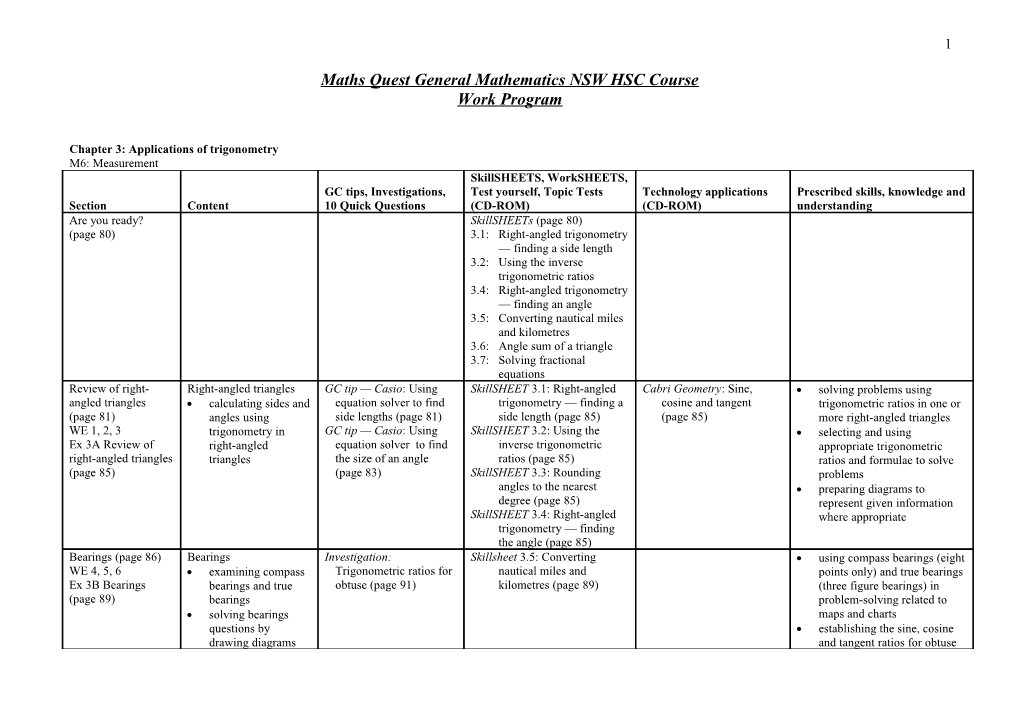 Chapter 1 Credit and Borrowing