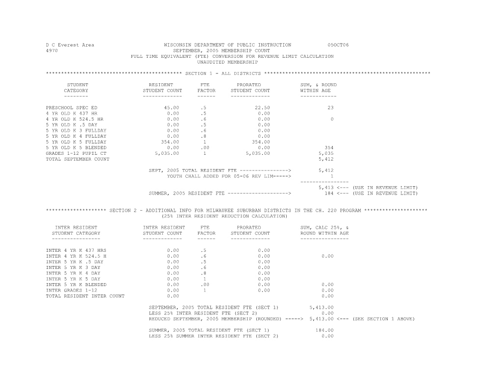 FTE Membership Worksheets Used for 2006 Revenut Limit Computation