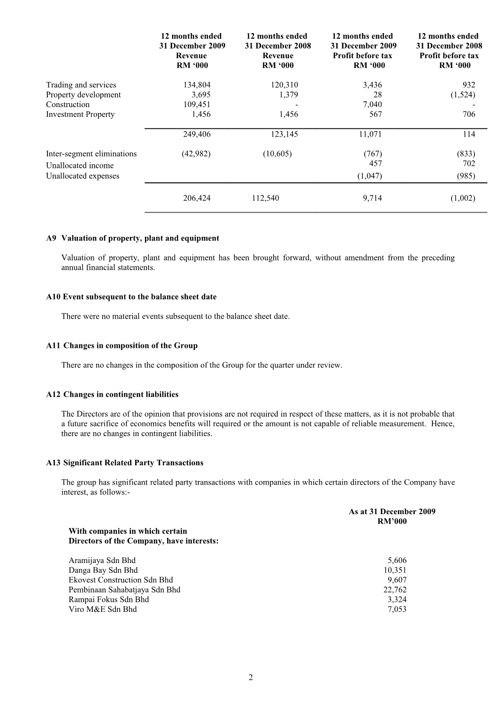 Notes to the Interim Financial Report 31December 2009
