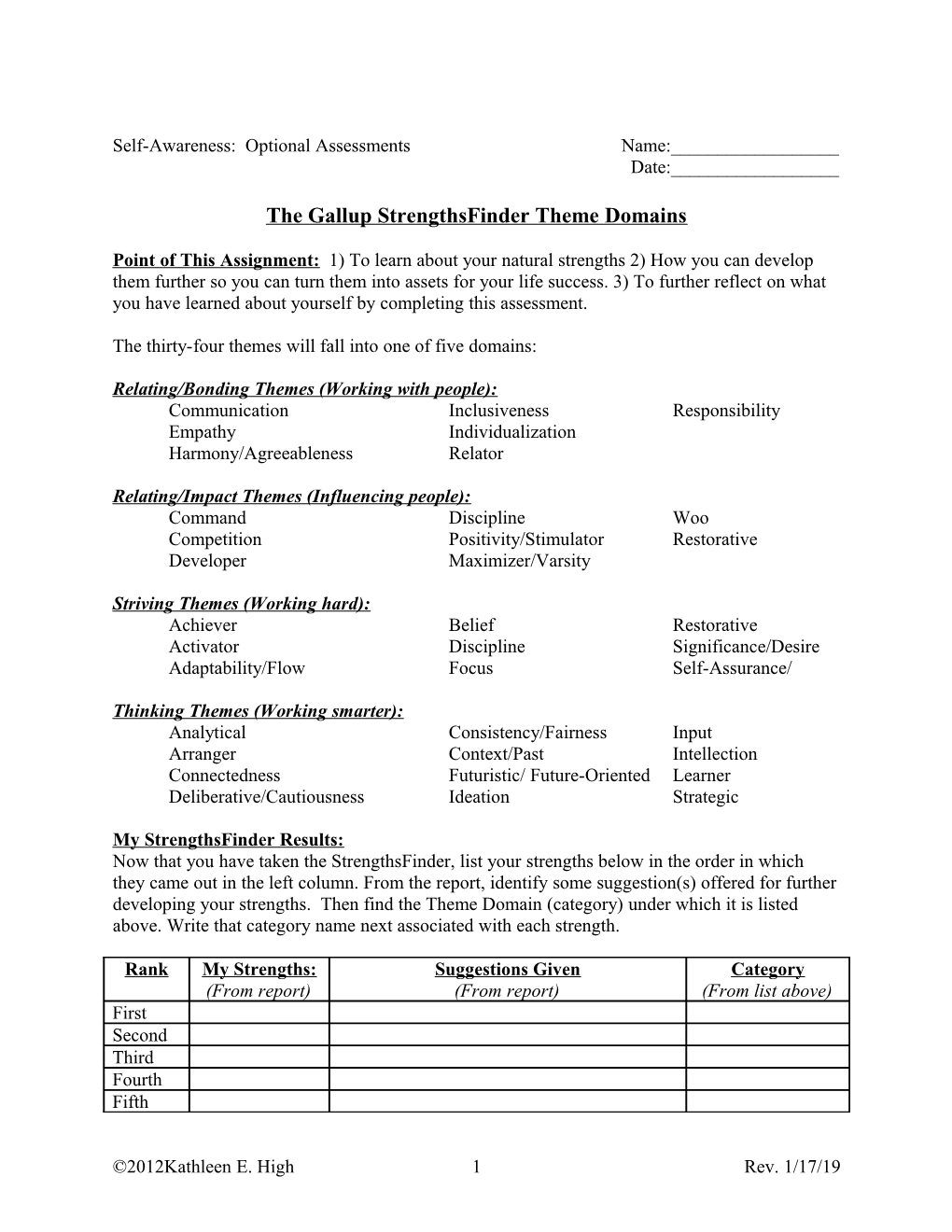 The Gallup Strengths Finder